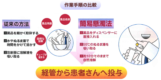【大徳店】簡易懸濁法の社内研修会その①
